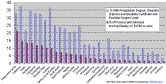 excel chart training Perth