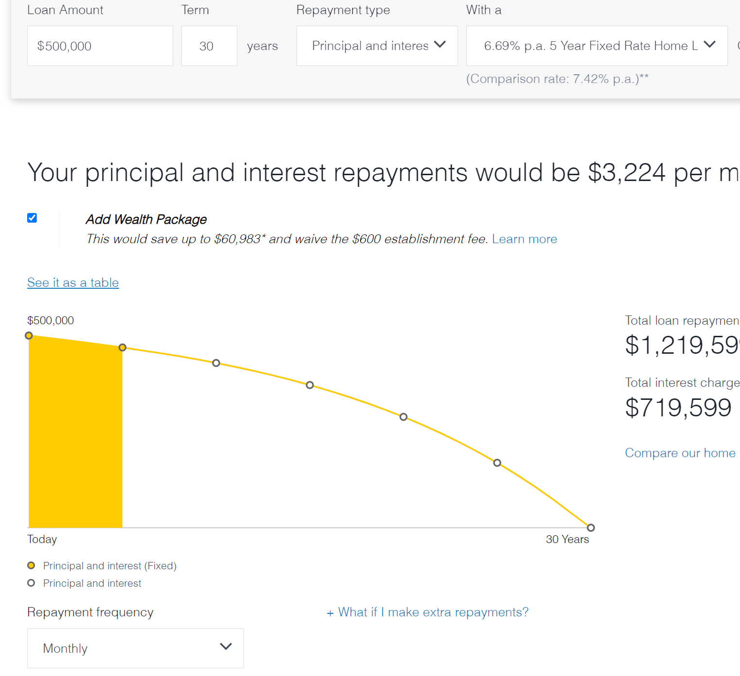 Fixed rate $500,000 home loan over $30 years