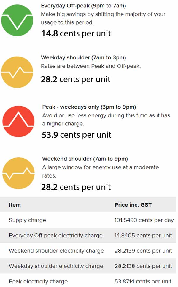 peak electricity rate costs Perth